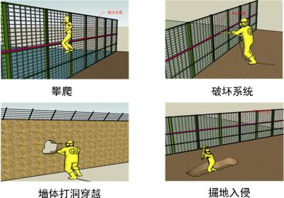 安阳龙安区周界防范报警系统四号